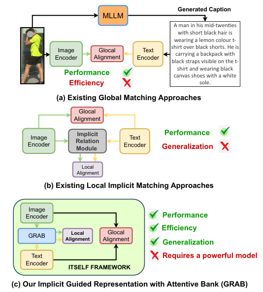 First research result visualization