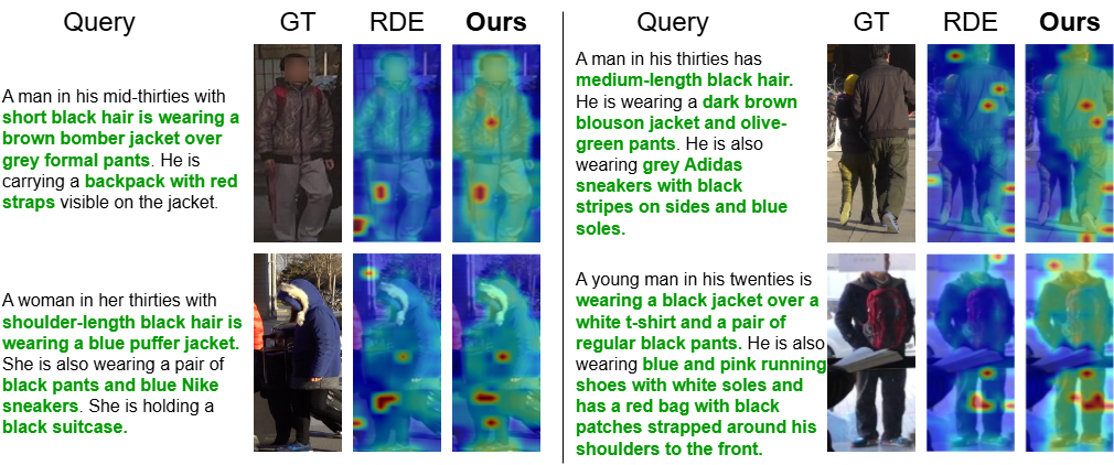 Second research result visualization