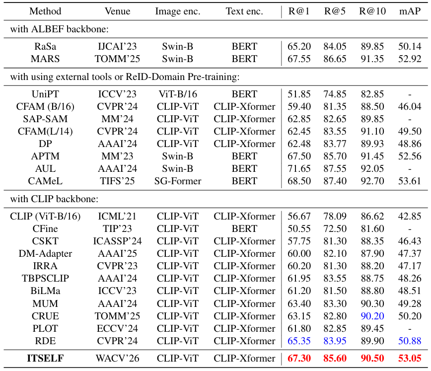 Third research result visualization