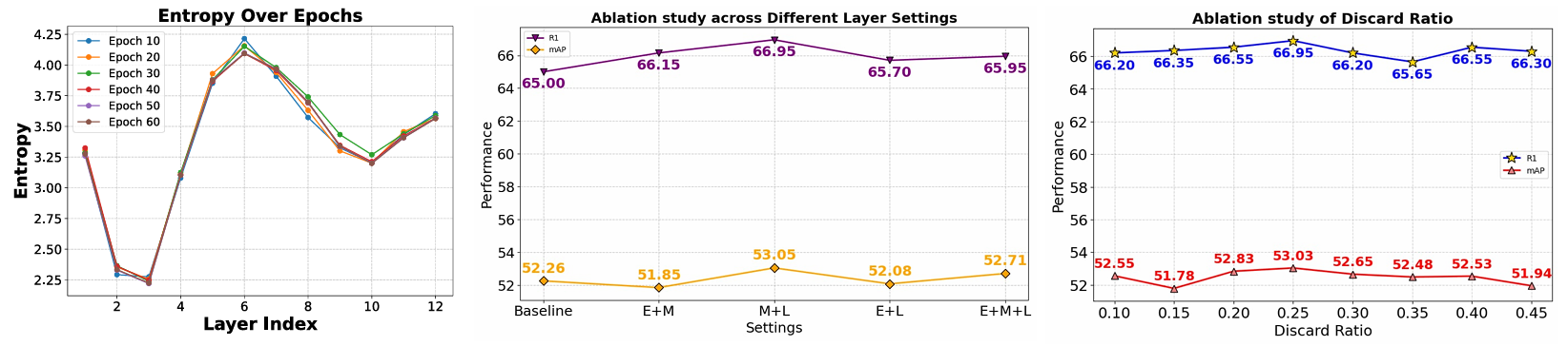 Third research result visualization