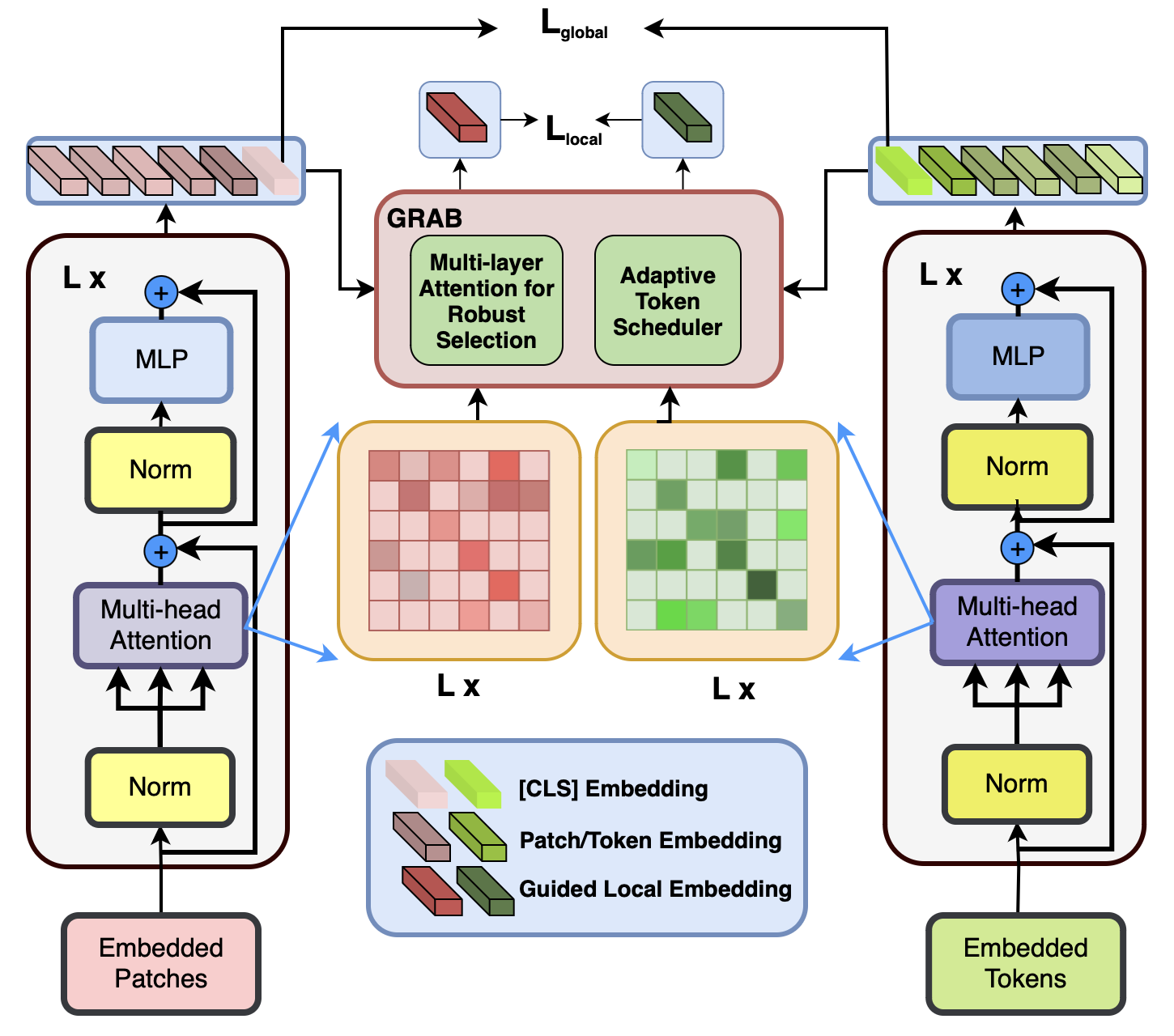 First research result visualization